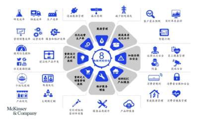智造“基石”——解碼工業(yè)物聯(lián)網(wǎng)、大數(shù)據(jù)與云計(jì)算，發(fā)力“新基建”中的大數(shù)據(jù)服務(wù)