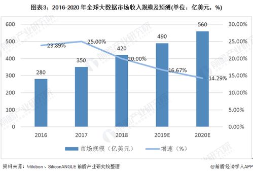 2020年中國(guó)大數(shù)據(jù)產(chǎn)業(yè)市場(chǎng)發(fā)展現(xiàn)狀分析 2025年全球數(shù)據(jù)量將達(dá)163ZB，大數(shù)據(jù)安全立法進(jìn)程加速，服務(wù)化趨勢(shì)崛起